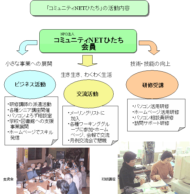 �������e�����摜